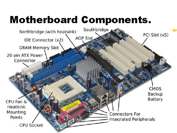 Motherboard Components. 