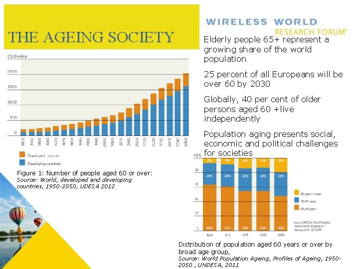 THE AGEING SOCIETY Elderly people 65+ represent a growing share of the world population