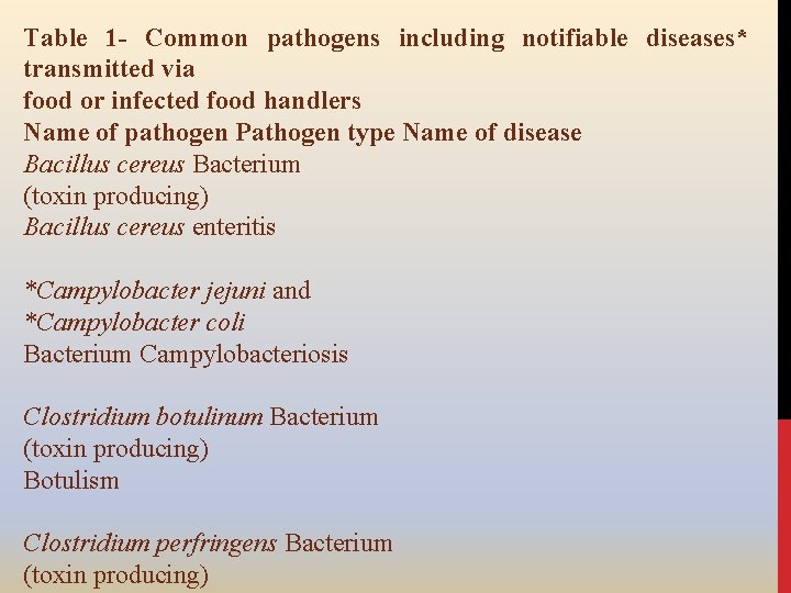 Table 1 - Common pathogens including notifiable diseases* transmitted via food or infected food