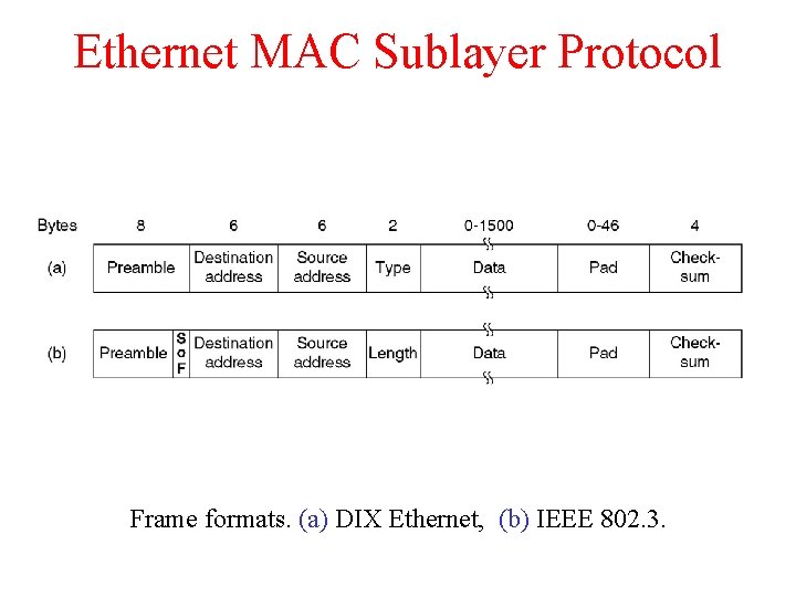 Ethernet MAC Sublayer Protocol Frame formats. (a) DIX Ethernet, (b) IEEE 802. 3. Ethernet MAC Sublayer Protocol Frame formats. (a) DIX Ethernet, (b) IEEE 802. 3.