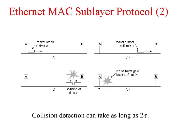 Ethernet MAC Sublayer Protocol (2) Ethernet MAC Sublayer Protocol (2)
