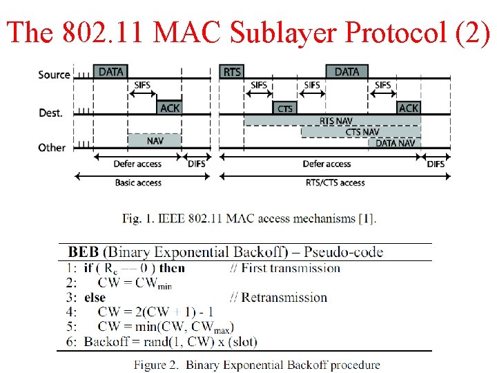 The 802. 11 MAC Sublayer Protocol (2) The 802. 11 MAC Sublayer Protocol (2)