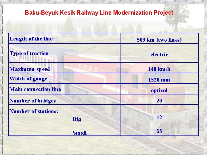 Baku-Beyuk Kesik Railway Line Modernization Project Length of the line 503 km (two lines)