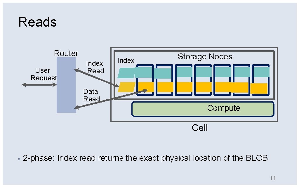 Reads Router User Request Index Storage Nodes Read Data Read Compute Cell ▪ 2