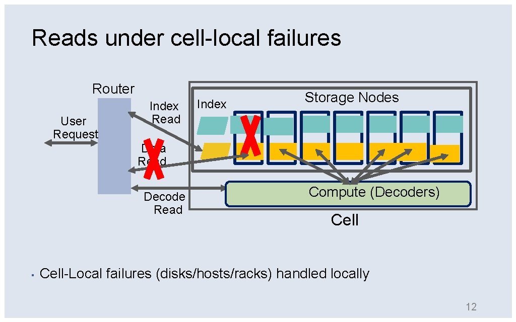 Reads under cell-local failures Router Index User Index Storage Nodes Read Request Data Read