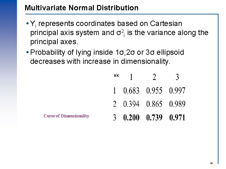 Multivariate Normal Distribution Yi represents coordinates based on Cartesian principal axis system and σ2