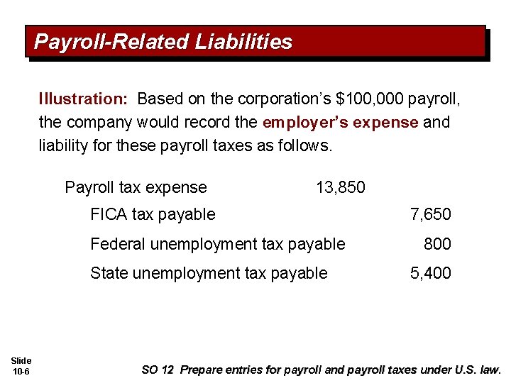 Payroll-Related Liabilities Illustration: Based on the corporation’s $100, 000 payroll, the company would record