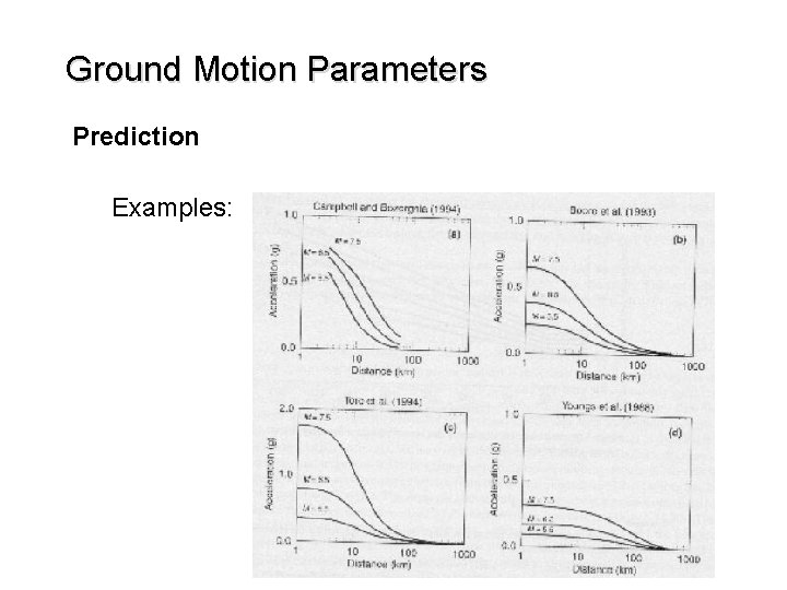 Ground Motion Parameters Prediction Examples: 
