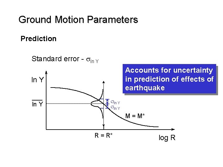 Ground Motion Parameters Prediction Standard error - sln Y Accounts for uncertainty in prediction