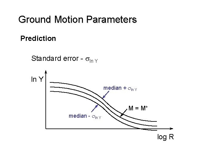 Ground Motion Parameters Prediction Standard error - sln Y median + sln Y M
