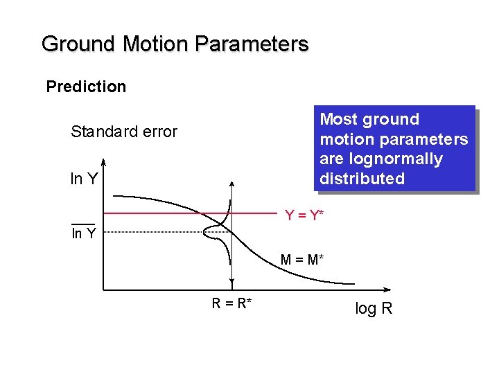 Ground Motion Parameters Prediction Most ground motion parameters are lognormally distributed Standard error ln