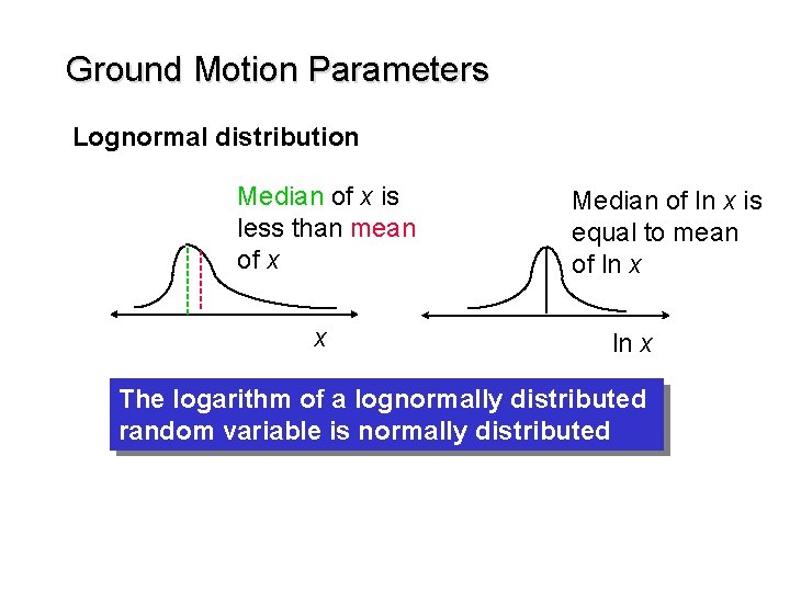 Ground Motion Parameters Lognormal distribution Median of x is less than mean of x