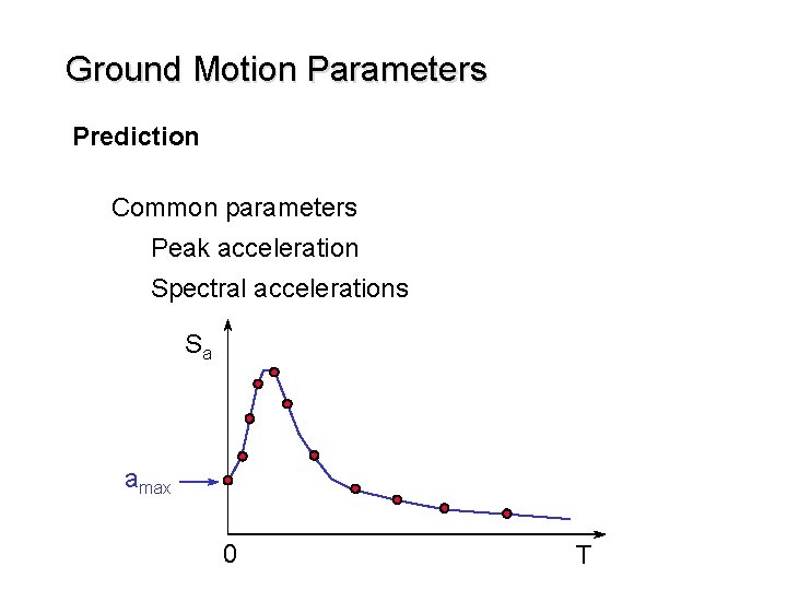 Ground Motion Parameters Prediction Common parameters Peak acceleration Spectral accelerations Sa amax 0 T