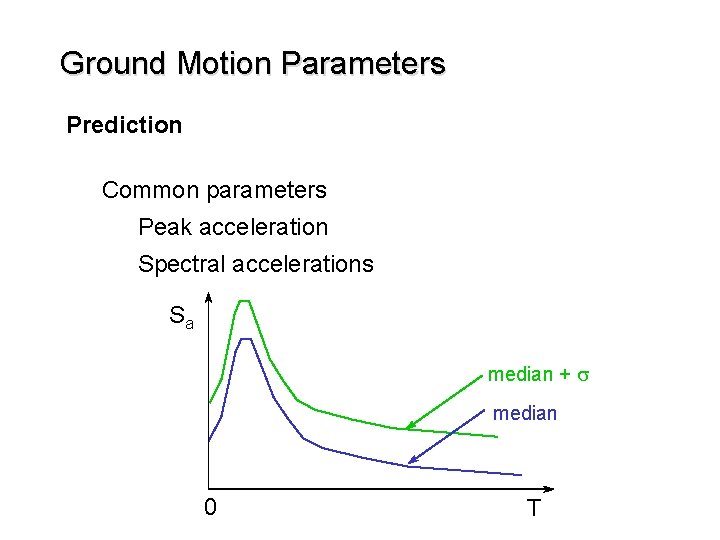 Ground Motion Parameters Prediction Common parameters Peak acceleration Spectral accelerations Sa median + s