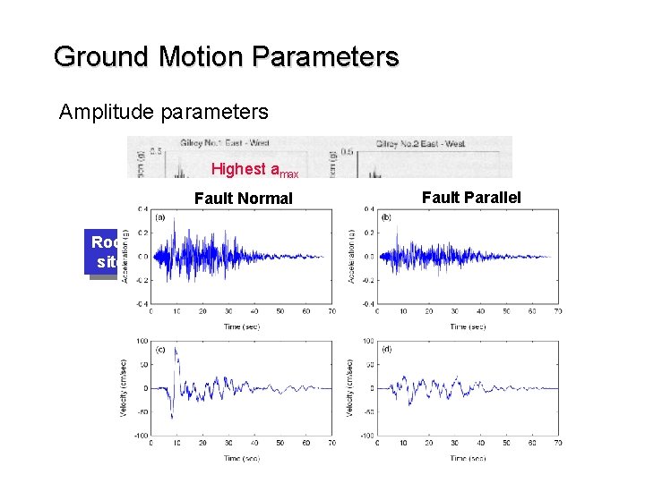 Ground Motion Parameters Amplitude parameters Highest amax Fault Normal Rock site Fault Parallel Highest