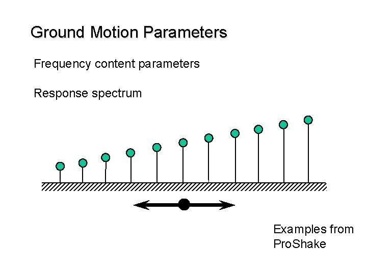 Ground Motion Parameters Frequency content parameters Response spectrum Examples from Pro. Shake 