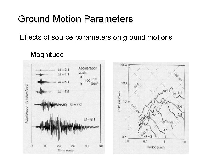 Ground Motion Parameters Effects of source parameters on ground motions Magnitude 