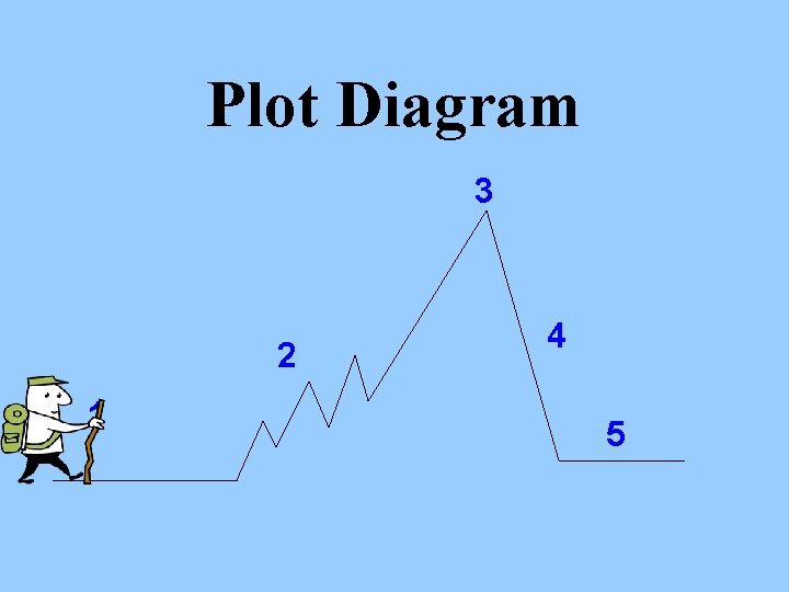 Plot Diagram 3 2 1 4 5 