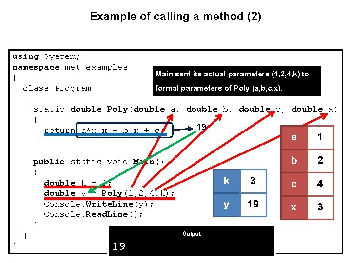 Example of calling a method (2) using System; namespace met_examples Main sent its actual