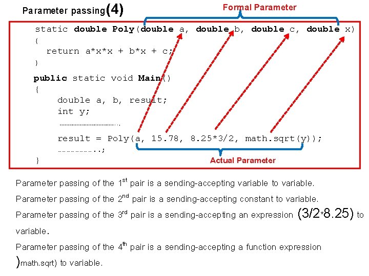 Parameter passing(4) Formal Parameter static double Poly(double a, double b, double c, double x)