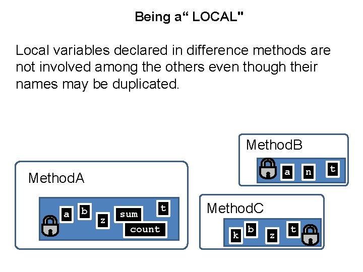 Being a“ LOCAL" Local variables declared in difference methods are not involved among the