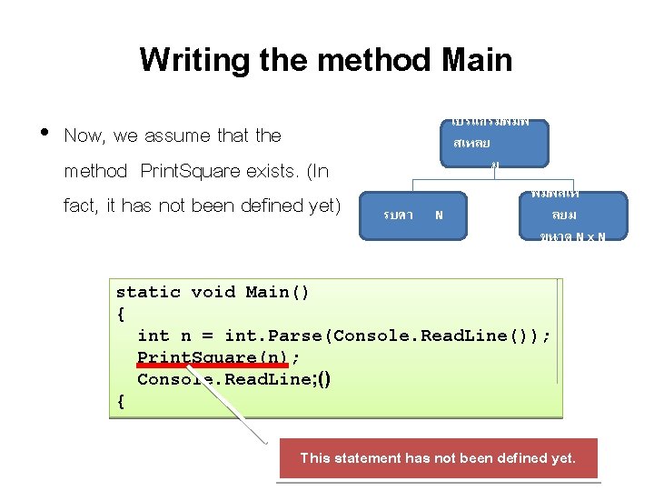 Writing the method Main • Now, we assume that the method Print. Square exists.