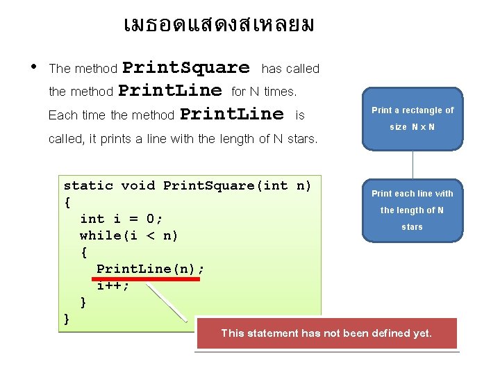 เมธอดแสดงสเหลยม • The method Print. Square has called the method Print. Line for N