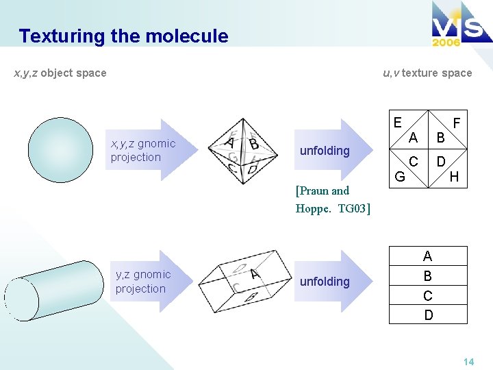 Texturing the molecule x, y, z object space u, v texture space E x,