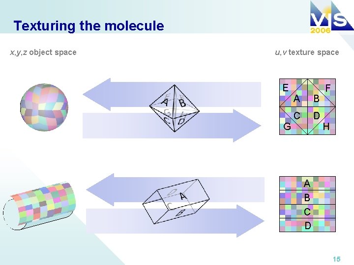 Texturing the molecule x, y, z object space u, v texture space E G