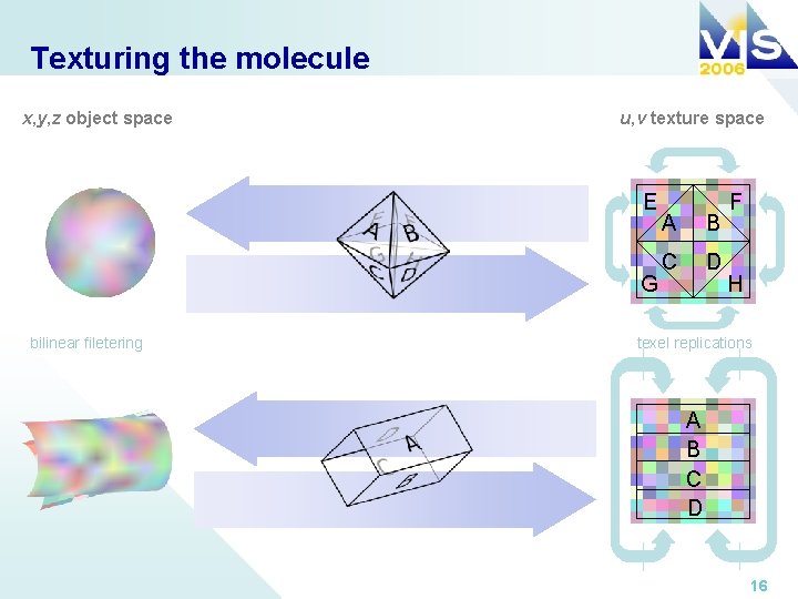 Texturing the molecule x, y, z object space u, v texture space E G