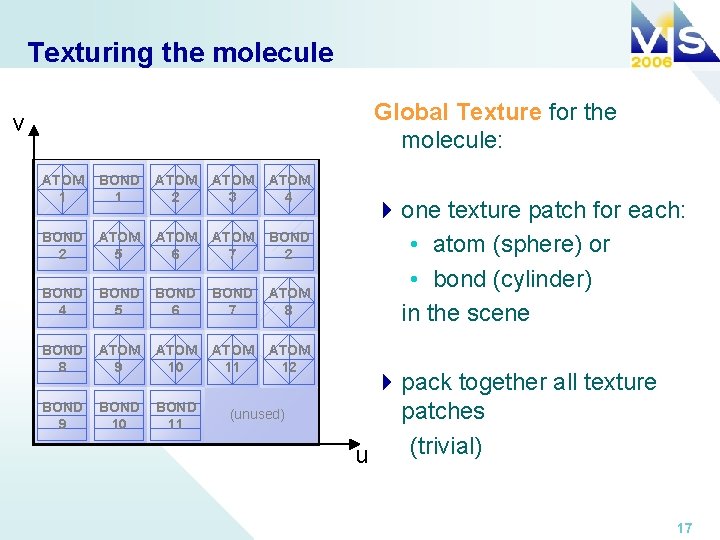 Texturing the molecule Global Texture for the molecule: v ATOM 1 BOND 1 ATOM