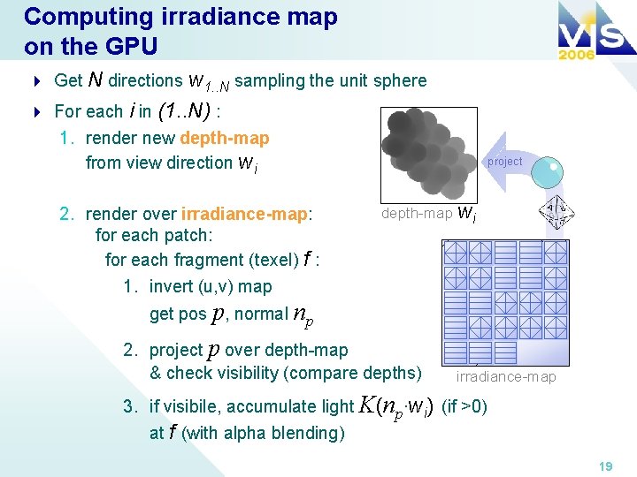 Computing irradiance map on the GPU 4 Get N directions w 1. . N
