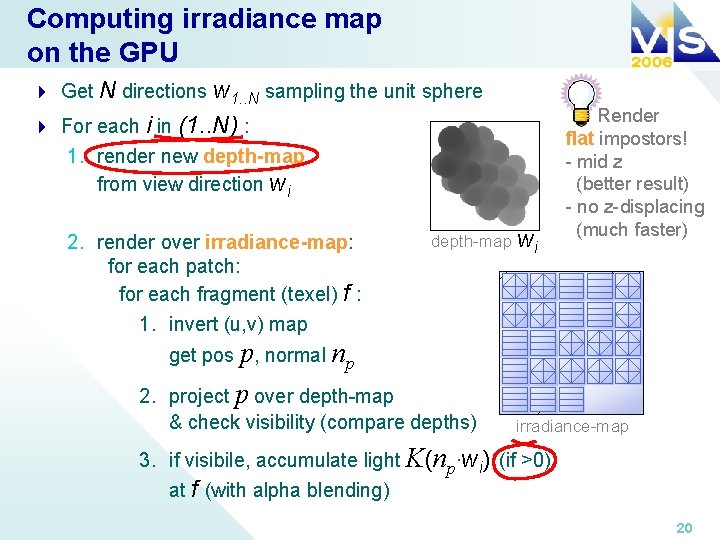 Computing irradiance map on the GPU 4 Get N directions w 1. . N