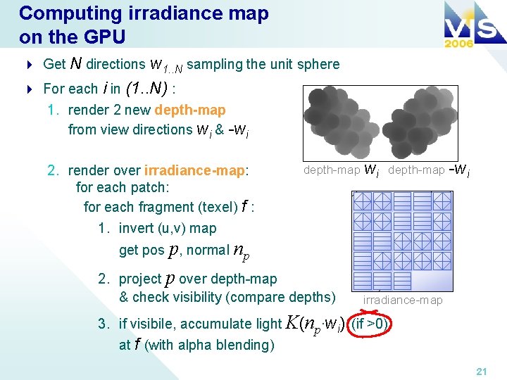 Computing irradiance map on the GPU 4 Get N directions w 1. . N