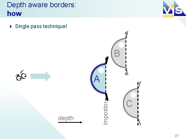 Depth aware borders: how 4 Single pass technique! B depth impostor A C 27