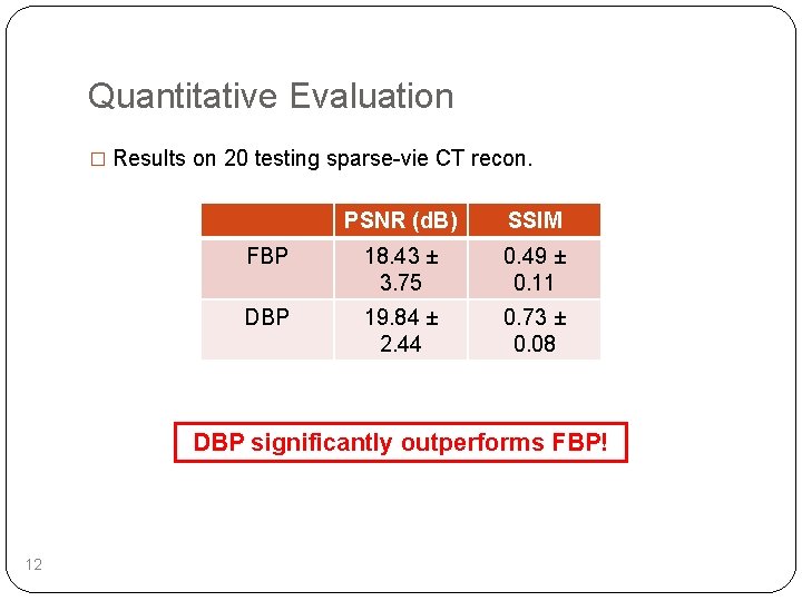 Quantitative Evaluation � Results on 20 testing sparse-vie CT recon. PSNR (d. B) SSIM