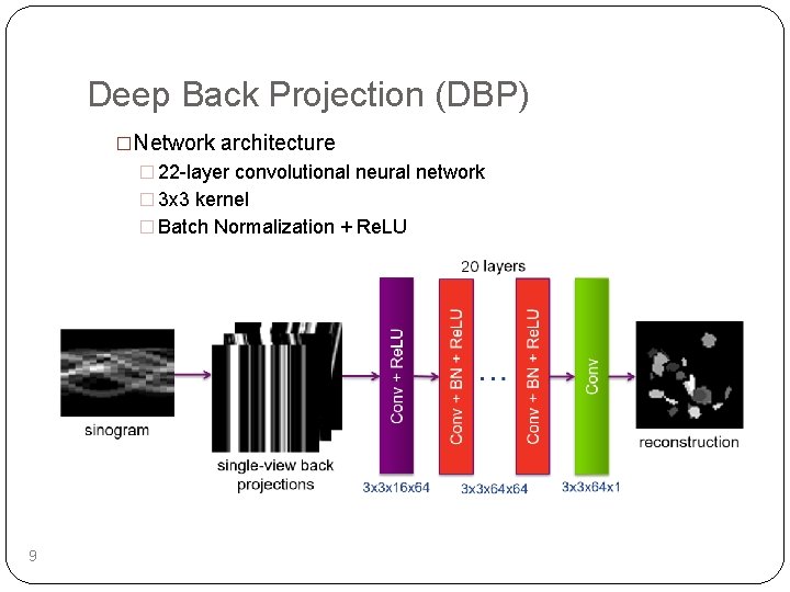 Deep Back Projection (DBP) �Network architecture � 22 -layer convolutional neural network � 3