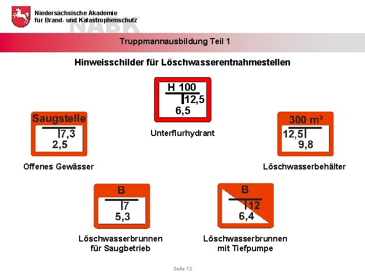 NABK Niedersächsische Akademie für Brand- und Katastrophenschutz Truppmannausbildung Teil 1 Hinweisschilder für Löschwasserentnahmestellen H