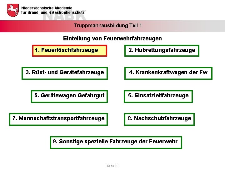 NABK Niedersächsische Akademie für Brand- und Katastrophenschutz Truppmannausbildung Teil 1 Einteilung von Feuerwehrfahrzeugen 1. NABK Niedersächsische Akademie für Brand- und Katastrophenschutz Truppmannausbildung Teil 1 Einteilung von Feuerwehrfahrzeugen 1.