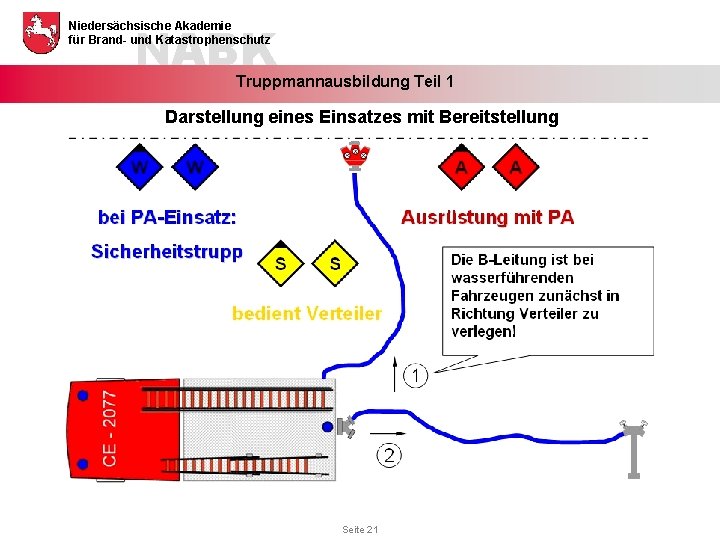 NABK Niedersächsische Akademie für Brand- und Katastrophenschutz Truppmannausbildung Teil 1 Darstellung eines Einsatzes mit