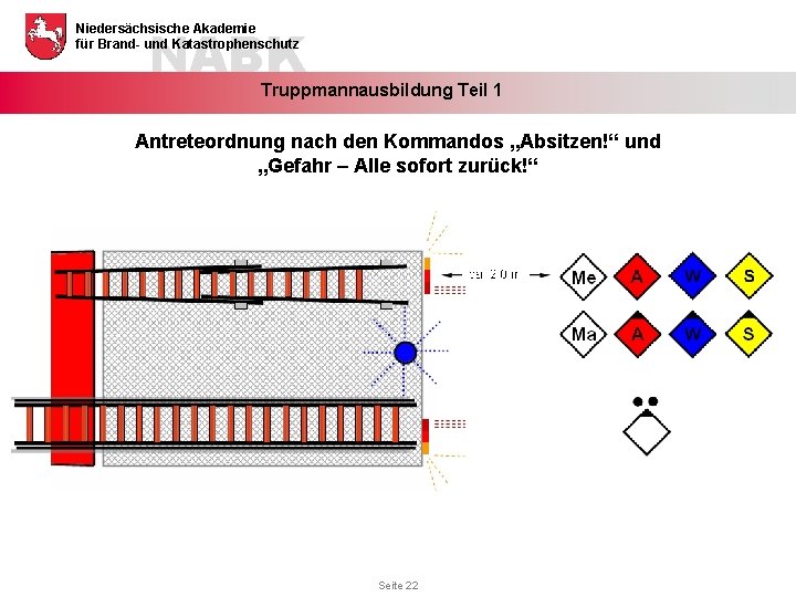 NABK Niedersächsische Akademie für Brand- und Katastrophenschutz Truppmannausbildung Teil 1 Antreteordnung nach den Kommandos