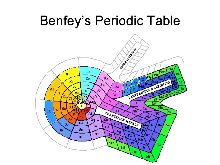 Benfey’s Periodic Table 
