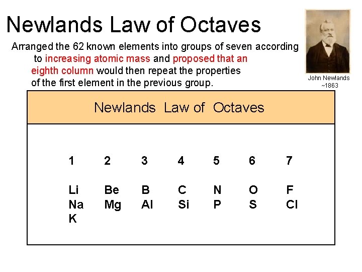 Newlands Law of Octaves Arranged the 62 known elements into groups of seven according