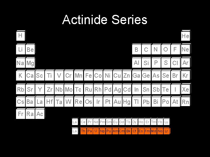 Actinide Series H He Li Be B C N O F Ne Na Mg