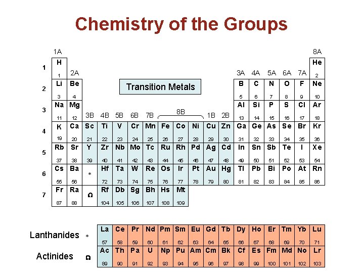 Chemistry of the Groups 1 A 1 2 3 H 1 2 A Li