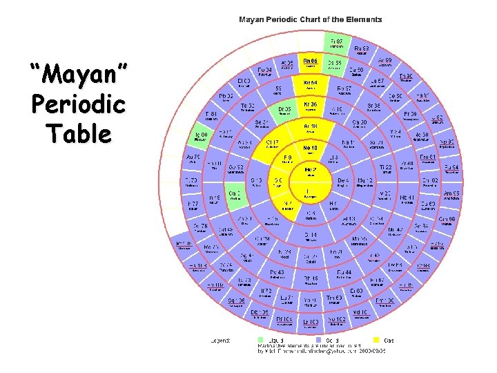 “Mayan” Periodic Table 