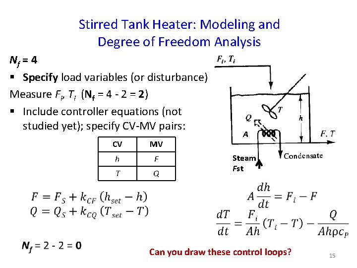 Stirred Tank Heater: Modeling and Degree of Freedom Analysis Nf = 4 § Specify