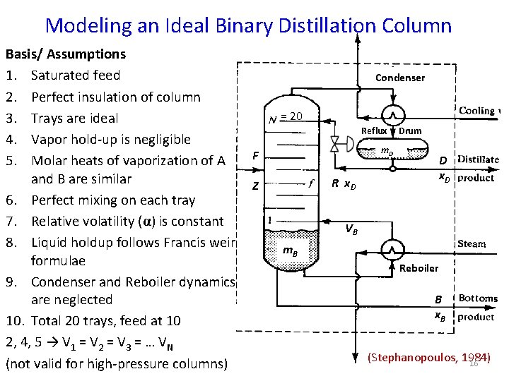 Modeling an Ideal Binary Distillation Column Basis/ Assumptions 1. Saturated feed 2. Perfect insulation