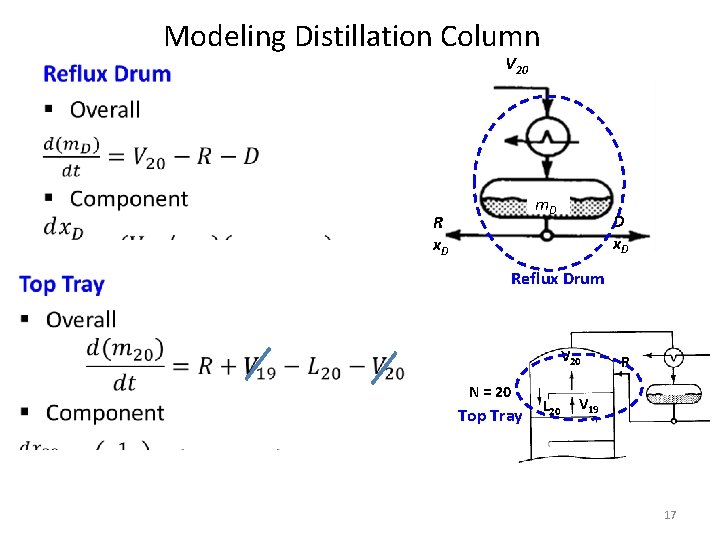 Modeling Distillation Column V 20 • m. D R x. D D x. D