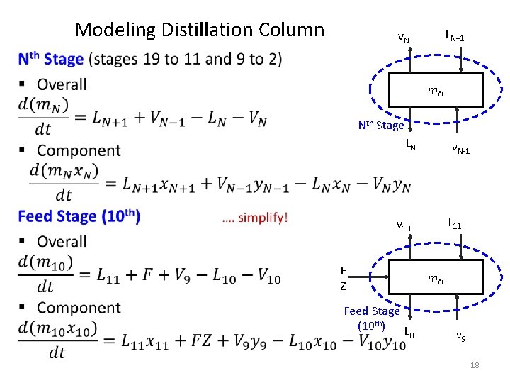 Modeling Distillation Column LN+1 v. N • m. N Nth Stage LN v. N-1